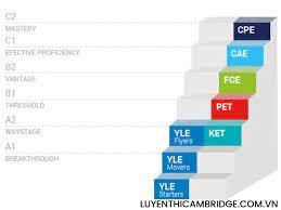 Học và luyện thi Cambridge Flyers (A2) hiệu quả cho trẻ từ 9–12 tuổi
